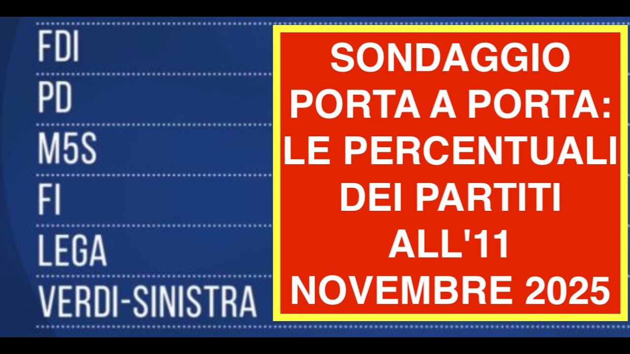 SONDAGGIO PORTA A PORTA: LE PERCENTUALI DEI PARTITI ALL'11 NOVEMBRE 2025