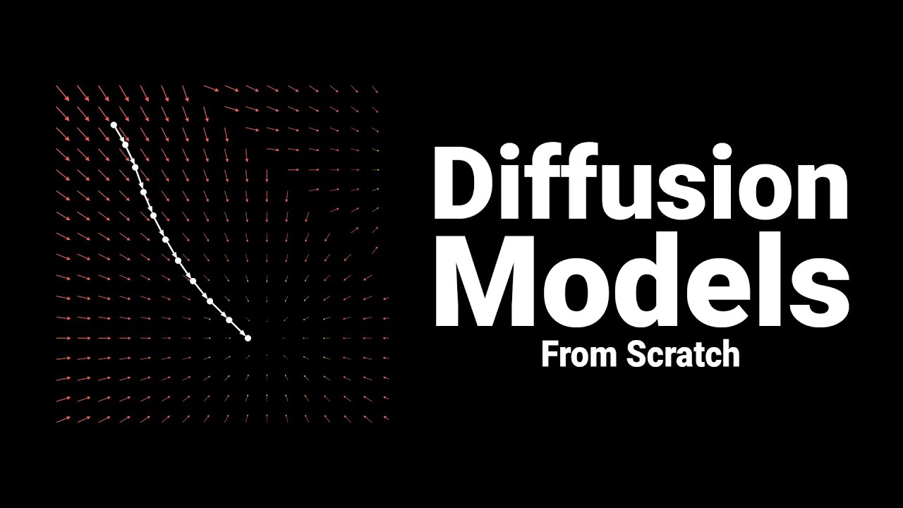 Diffusion Models From Scratch | Score-Based Generative Models Explained | Math Explained