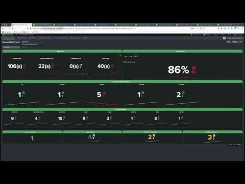 Amazon Connect App For Splunk