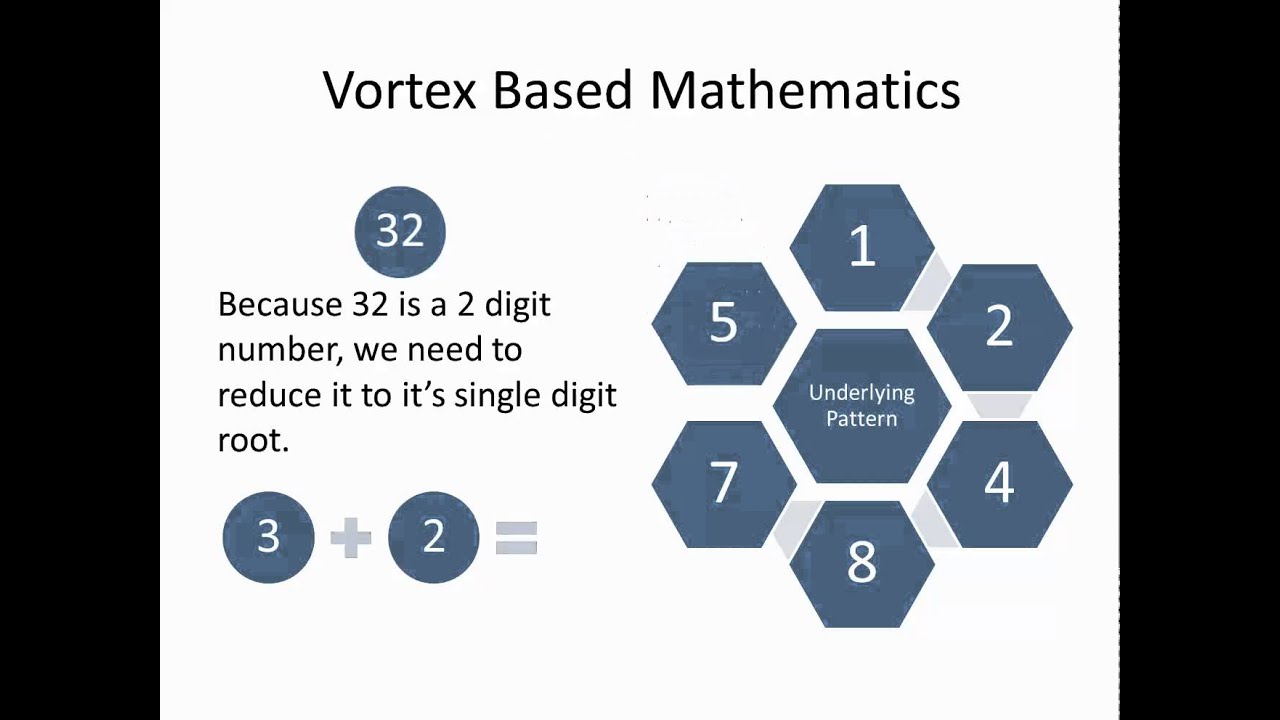 Vortex Based Mathematics | Course 1
