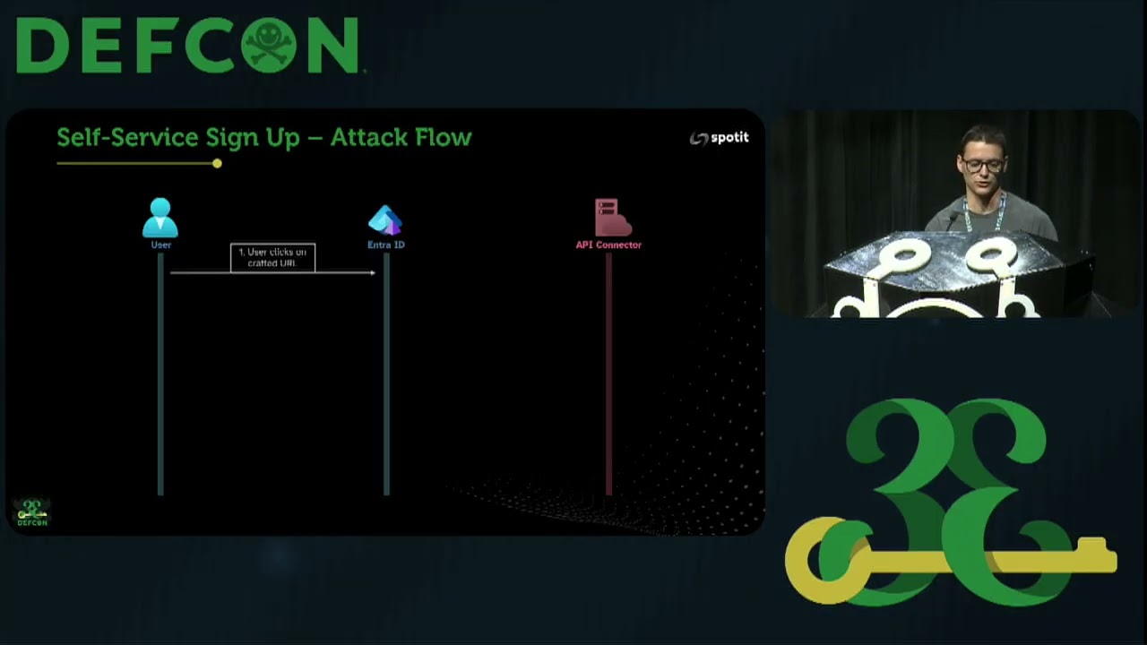 DEF CON 33 - Turning Microsoft's Login Page into our Phishing Infrastructure - Keanu 'RedByte' Nys