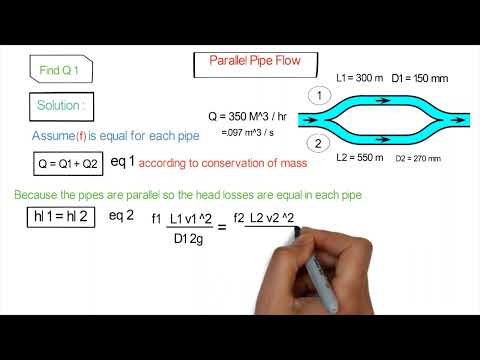 Mastering Parallel Pipe Flow Systems | Fluid Mechanics Explained