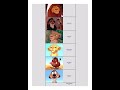 The Lion King 1994