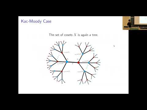 Eisenstein Series on Arithmetic Quotients of Rank 2 Kac–Moody Groups over Finite Fields