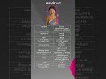 Sukanya சுகன்யா Bharanatyam Dancer Music Composer Lyricist And Voice Actress