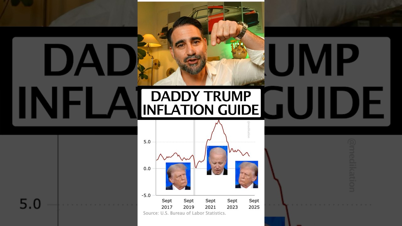 2025 easy to use inflation guide. This is an informative line chart of inflation from 2016 to 2025.