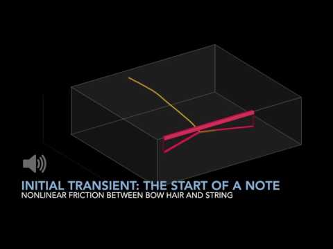 Bowed string simulations and applications to gesture-based sound synthesis