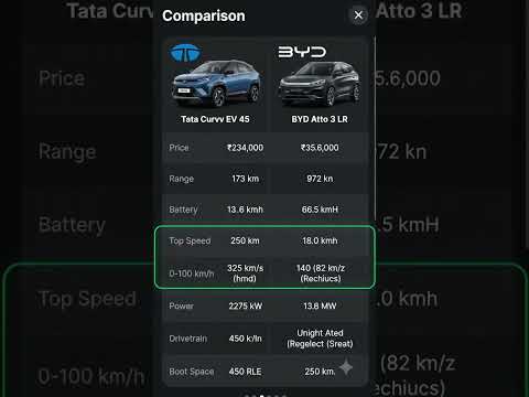 EVdex – EV Research India