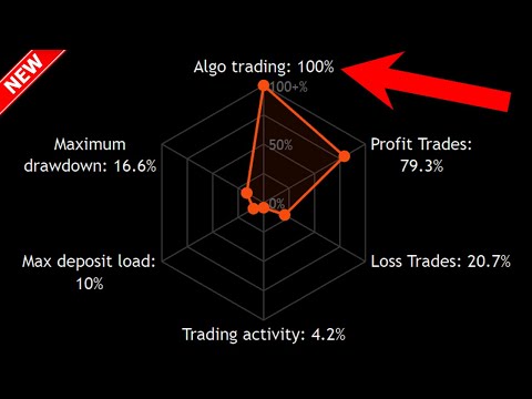 Video Gold Master Advanced Trend Scalper EA MT4