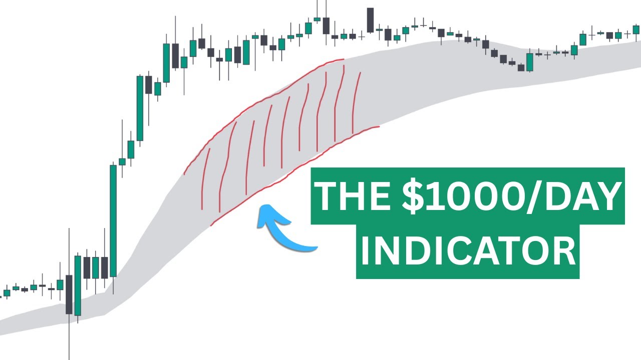 How I stopped losing trades with this “perfect” indicator ($1k/day cheatcode)