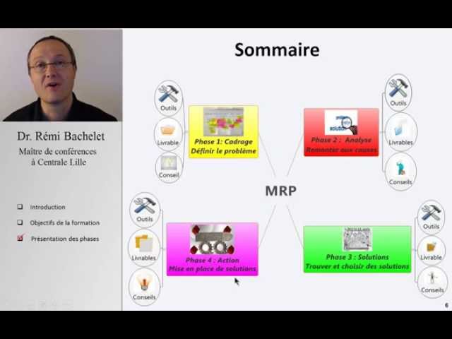 Méthodologie de Résolution de Problème