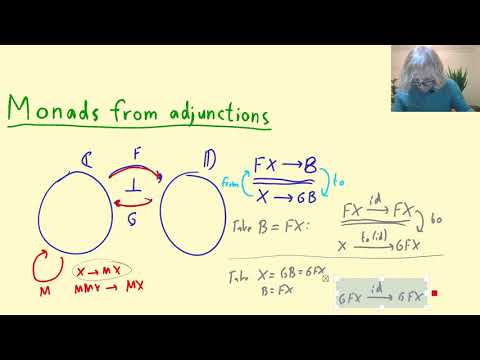 Monads from adjunctions