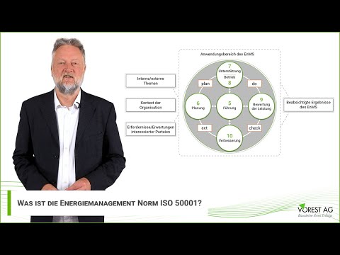 Was ist die Energiemanagement Norm ISO 50001?