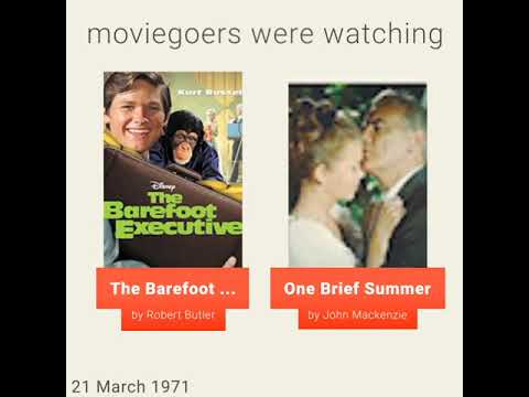 March 21 1971 Sunday What Happened On 3 21 1971 Takemeback To