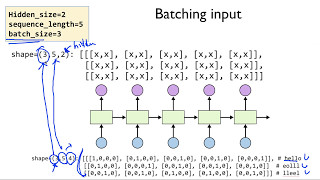 ML lab12-1: RNN - Basics