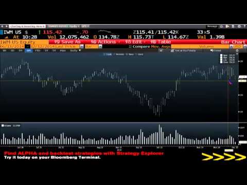 Dec 12th Bull Bear Binary Option Hour on TFNN brought to you by Nadex   2014
