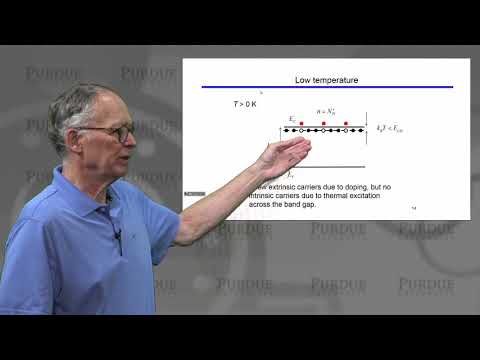 ECE Purdue Semiconductor Fundamentals L3.5: Equilibrium Carrier Concentration - Temperature