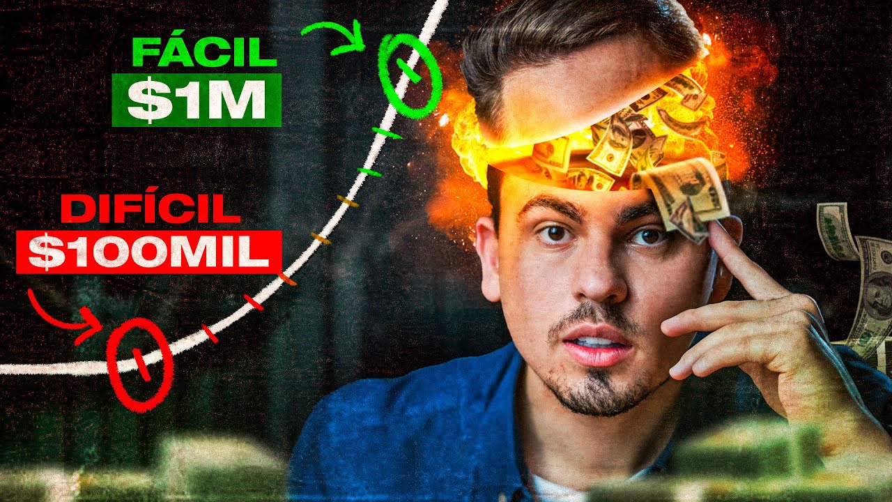 COMO FICAR RICO RÁPIDO