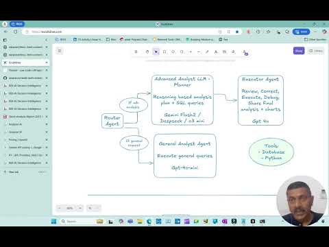 Multi-Agents (Sequential) with Reasoning – Connect to any database - o3 ...