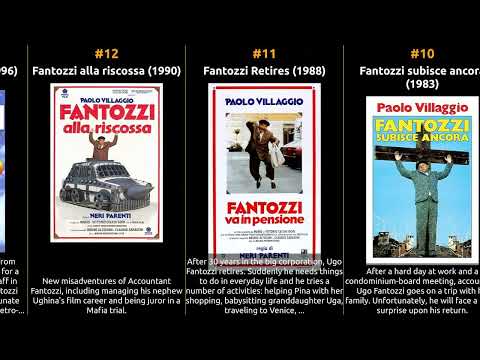 Milena Vukotic - Best movies