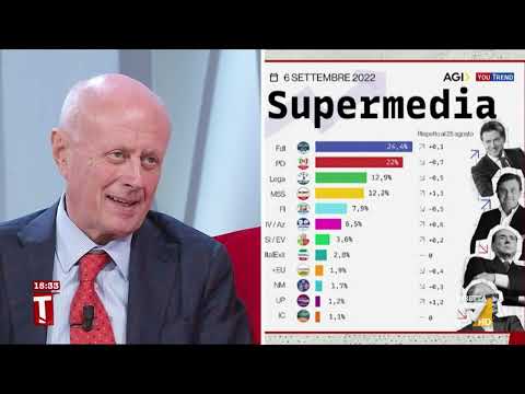 Elezioni, Tabacci: "I sondaggi lasciano il tempo che trovano... senza preferenze qualità dei ...