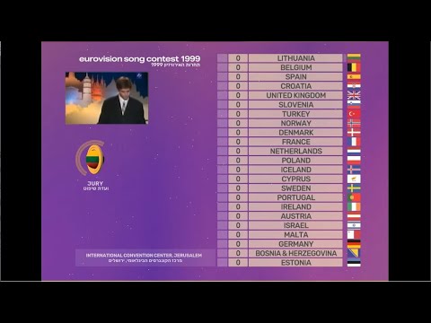 Eurovision 1999:  The one for big fans | Super-cut with animated scoreboard