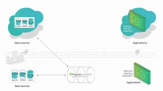 DataDirect混合数据流:概述