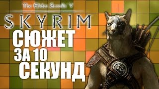 SKYRIM - СЮЖЕТ ЗА 10 СЕКУНД