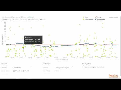 Jira 8 Recipes Working with Most Used JIRA Report | packtpub com