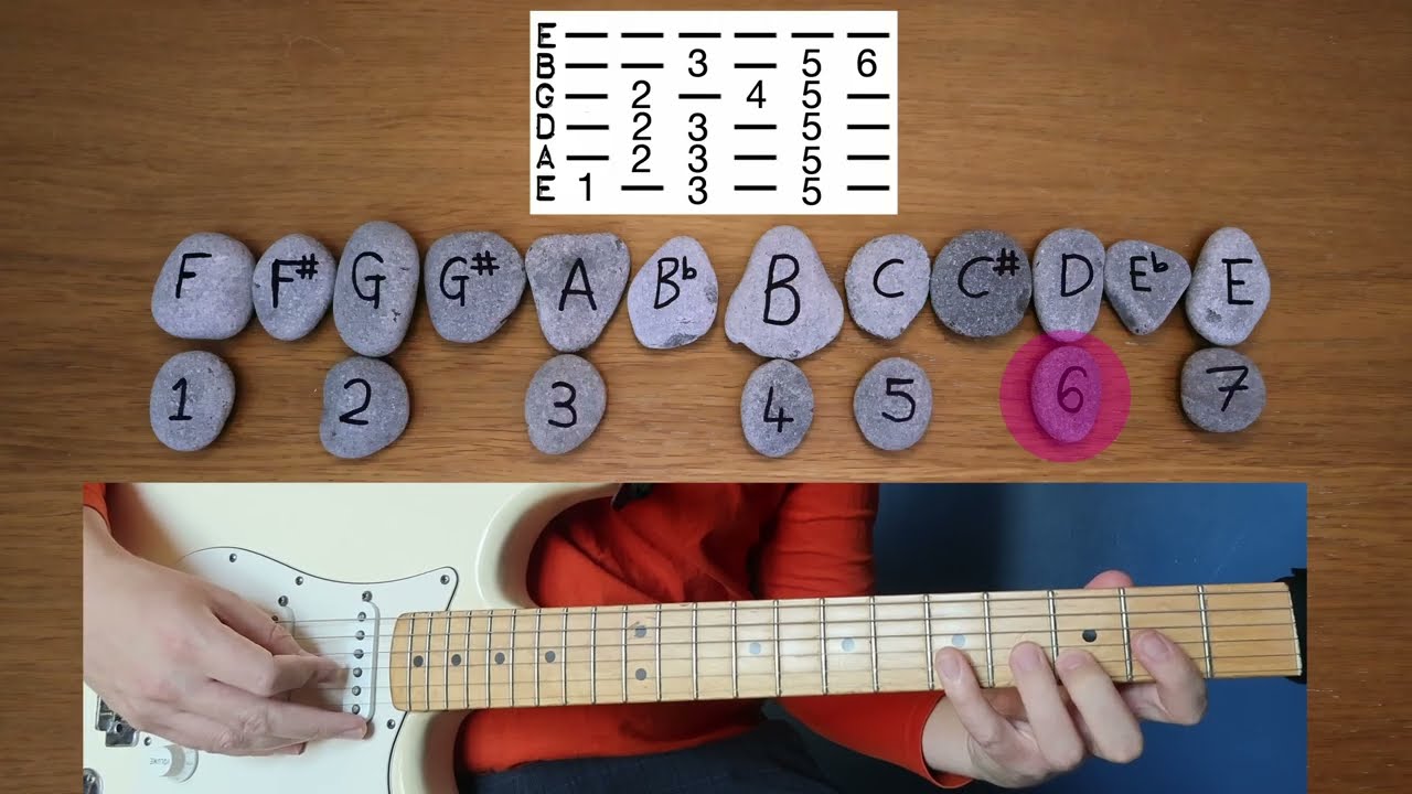 Lydian Mode Explained - Build A Mythical Riff