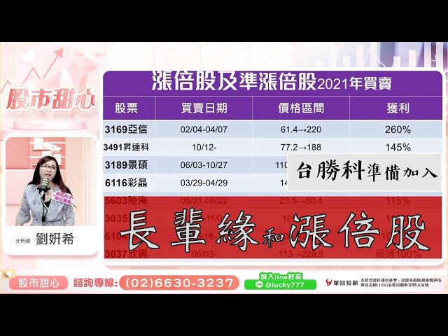 1208 - 長輩緣V.S.長輩股－亞信、台勝科、昇達科等