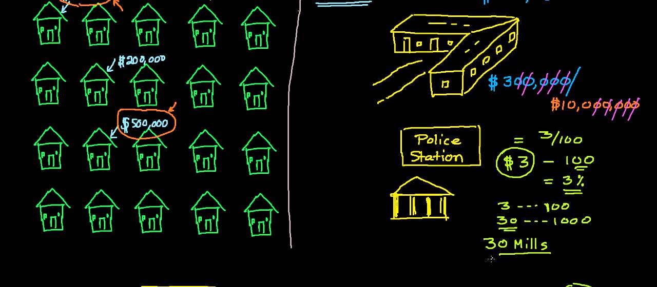 What is the formula for equalization rate? Tipseri