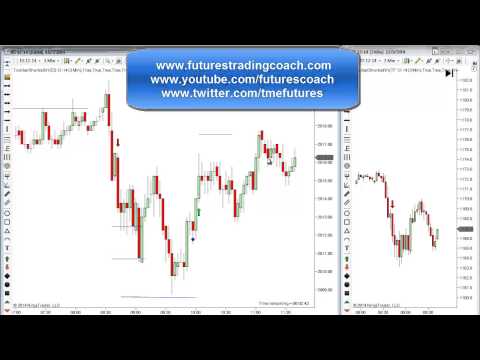 110514 -- Daily Market Review - Live Call Room