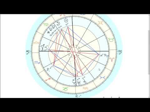 Astrodien