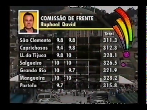 Apuração do Carnaval Rio de Janeiro 2004