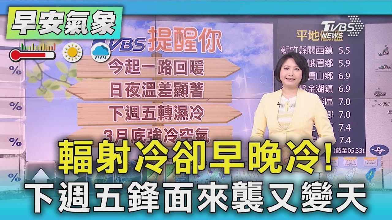 天氣/輻射冷卻早晚冷! 下週五鋒面來襲又變天