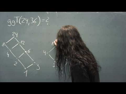 Illustration of the GCD using Hasse diagrams