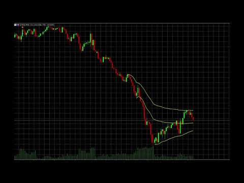 Video VWAP Indicator