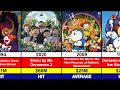 Doremon All Movie Collection List 1980 2025 Hit And Flop Complete List Doremon