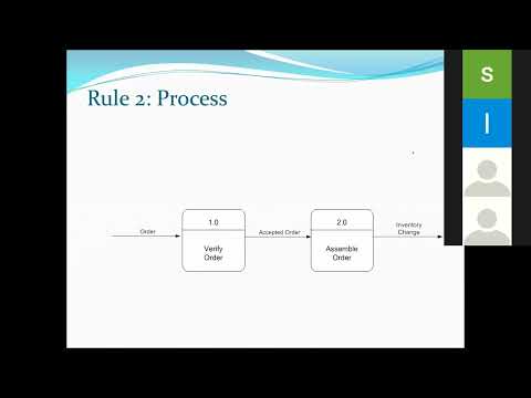 Data Flow Diagram (DFD) Part 1 شرح