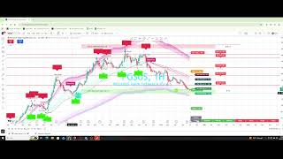 Pegasus Hissesi Yükselecek Mi #pegasus #borsa #bist #borsaistanbul #ke