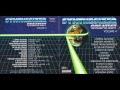 Synthesizer Greatest Volume 4 Vangelis Rotations Logic