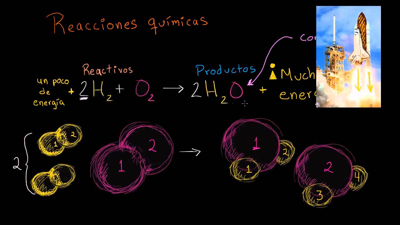 Introducción a las reacciones químicas | La química de la vida | Biología | Khan Academy en Español
