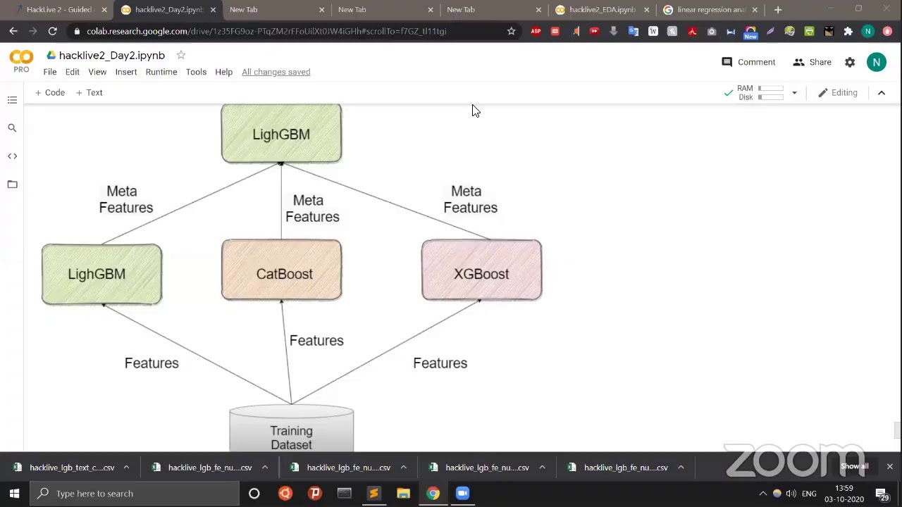 HackLive 2 - Feature Engineering & Final Submission