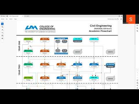Industrial Engineering Flowchart Usf