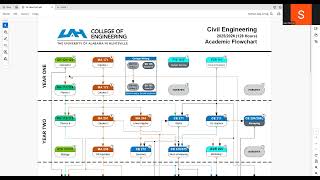 Understanding Your Engineering Flowchart