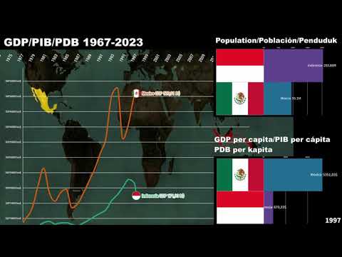 Indonesia vs Mexico GDP/GDP per capita/Economic Comparison 1967-2023