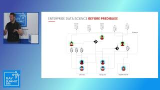 Predibase - A low-code deep learning platform built for scale