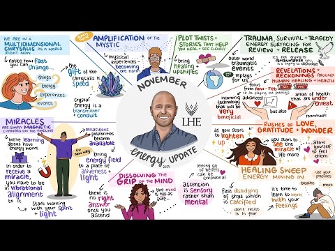 November 2025 Energy Update 🎨 Animated Version