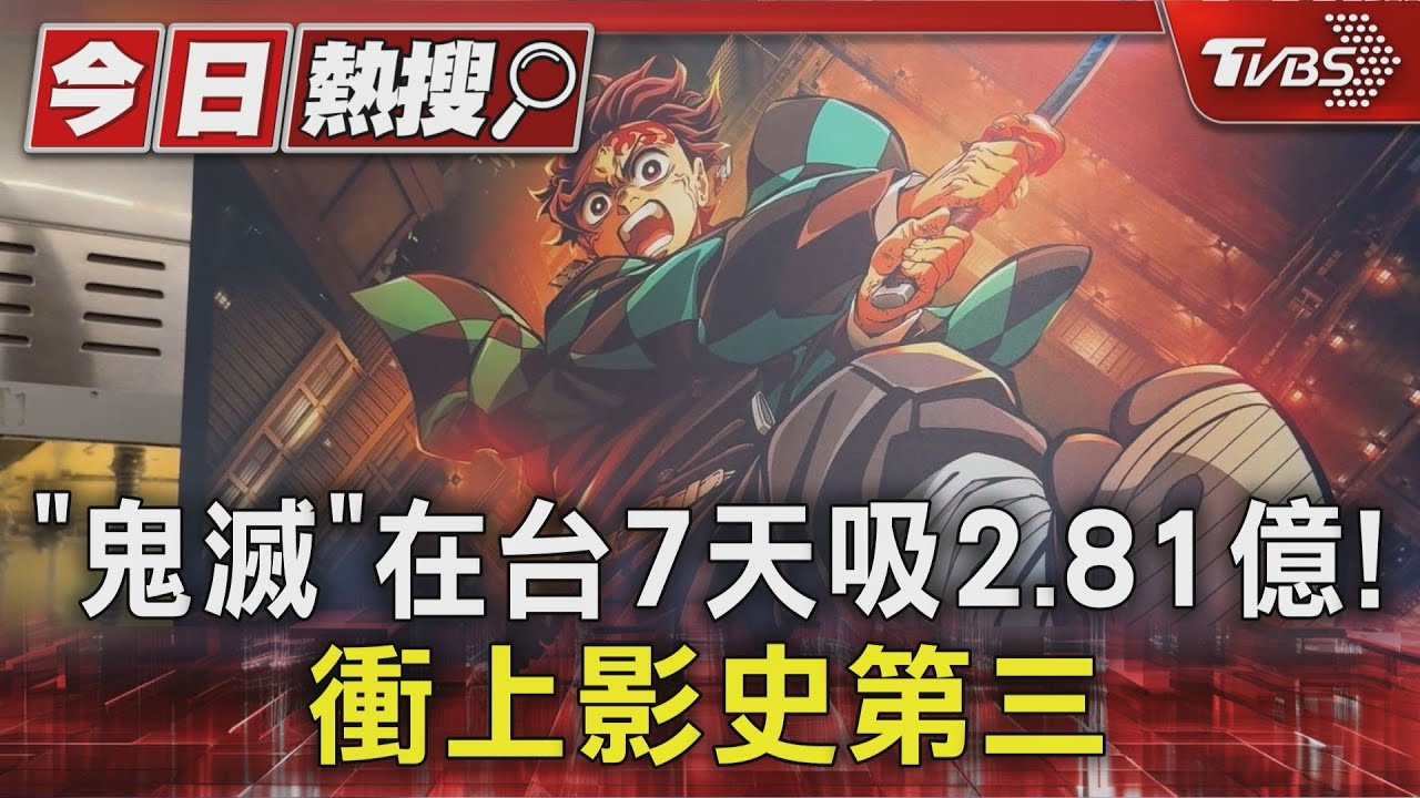 「鬼滅之刃」在台7天吸2.81億!咖啡廳搶聯名 網傳「吃麻糬防尿急」